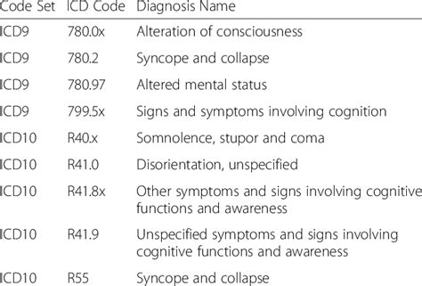 icd 10 for ams|ICD